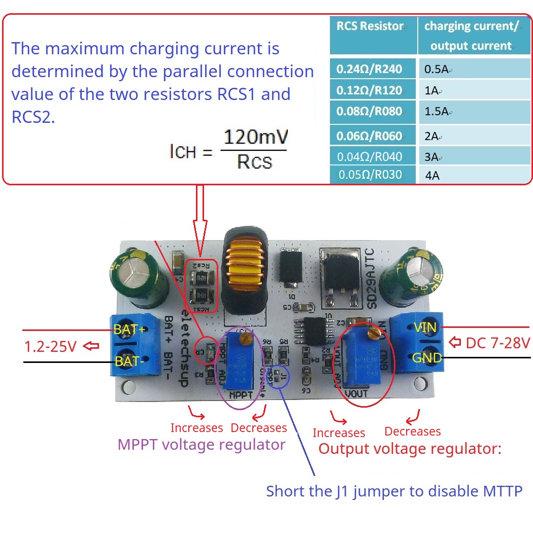 MPPT Solar Charge Controller M - Li Ion Charger Module 评论和价格